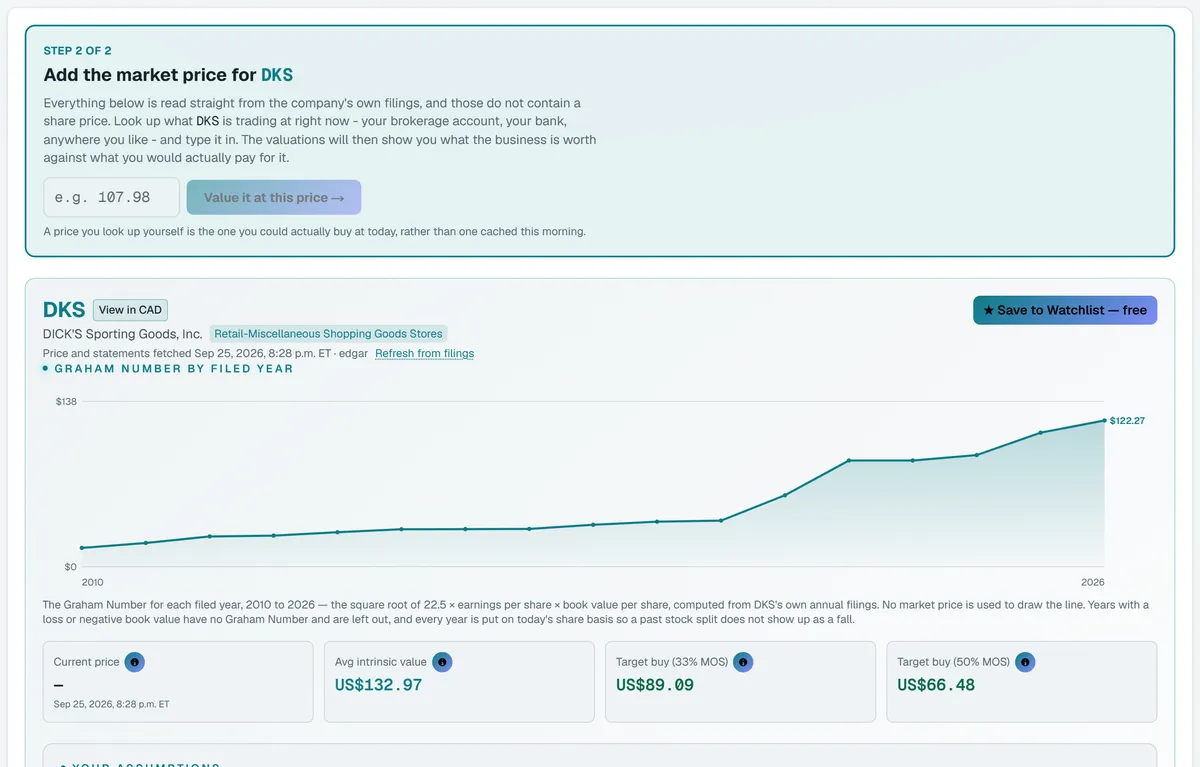 A valuation report for DICK'S Sporting Goods, charting price against the Graham Number, with its verdict